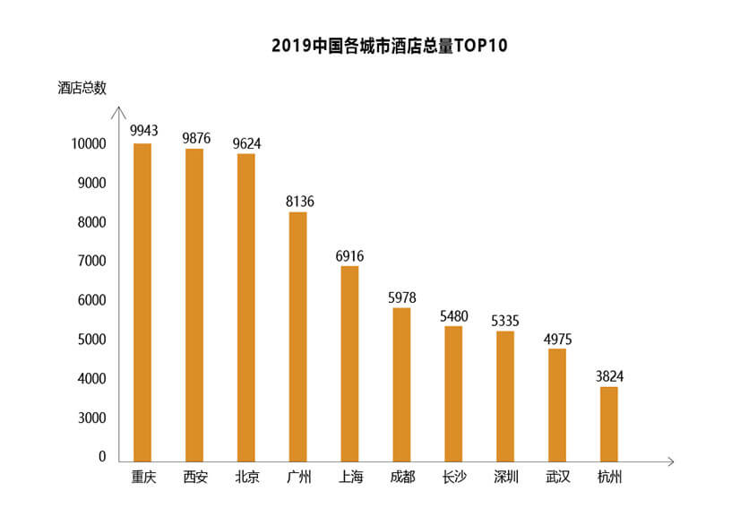 未來鄭州酒店投資市場三大方向(圖2)